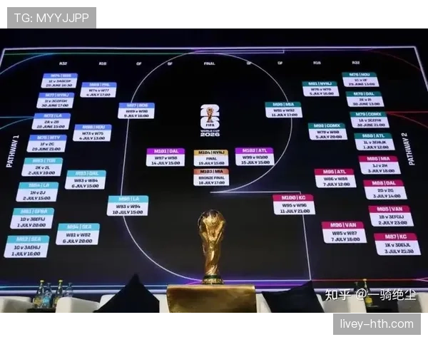 2026世界杯小组资格比较怎么算