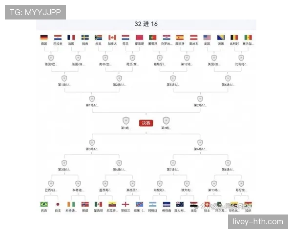 2026世界杯6月30日赛程回顾：32强对阵信息整理